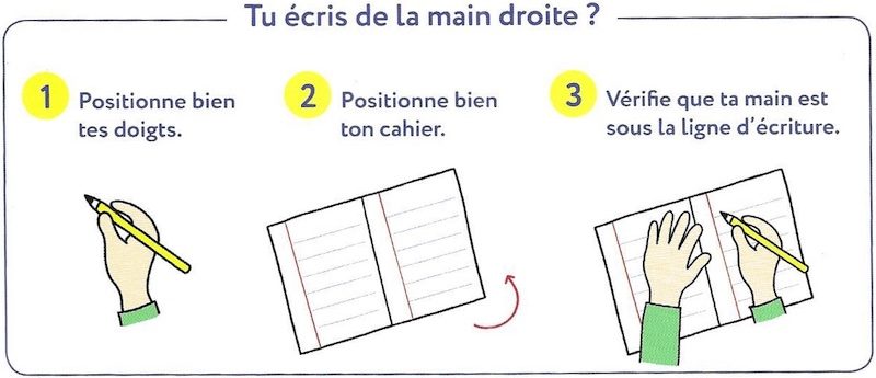 Position du cahier main droite