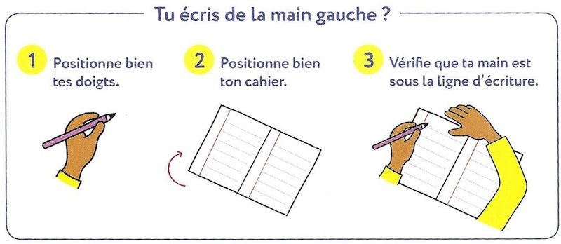 Position du cahier main gauche